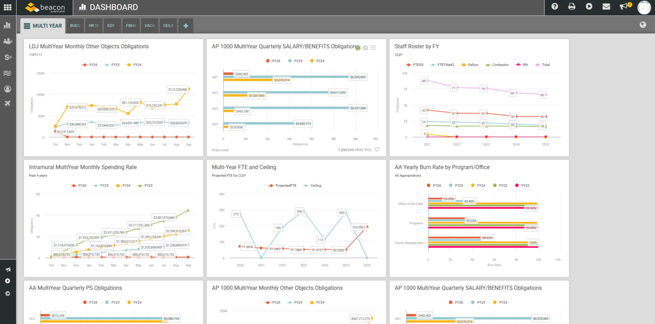 Beacon Dashboard Screenshot